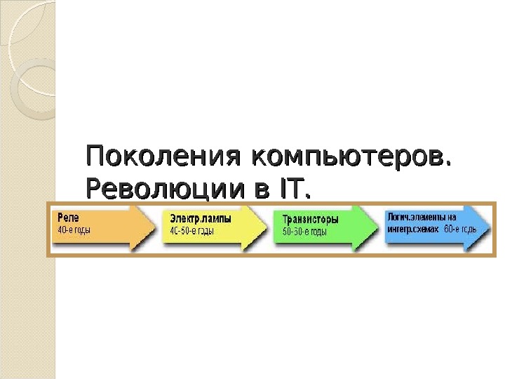 Презентация на тему революция компьютеров