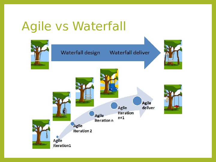 Пример проекта waterfall