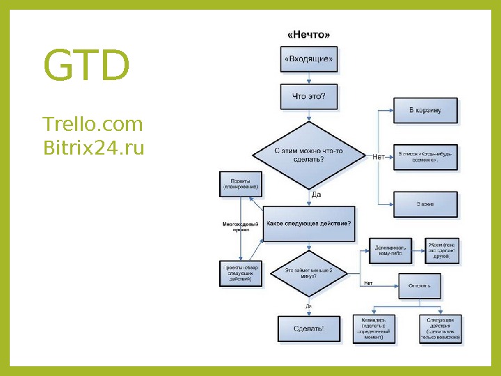 Входящие 2. GTD тайм менеджмент Дэвид Аллен. Система GTD алгоритм. Getting thing done тайм менеджмент. Методика Дэвида Аллена GTD схема.