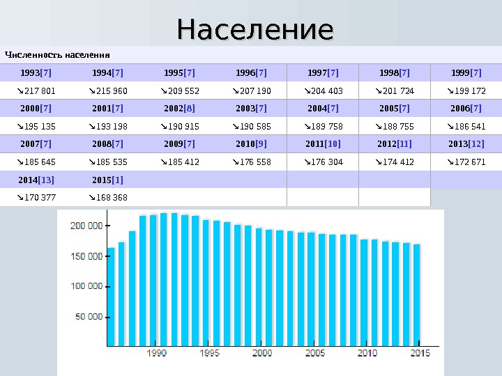 Еврейская ао население