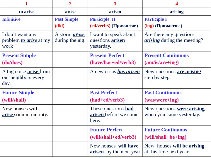 Examples of irregular verbs 1 2 3