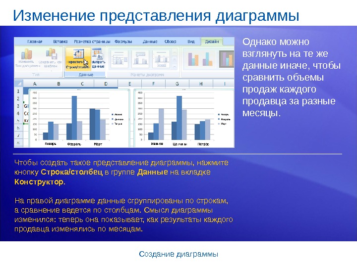 Как показать динамику в презентации