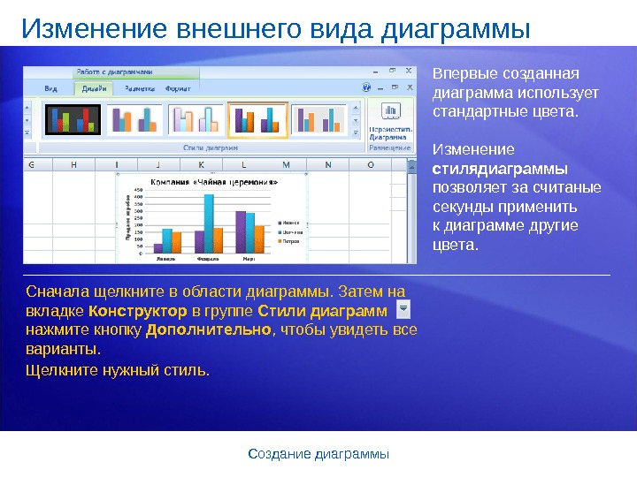 Позволяет создать. Виды диаграмм изменения. Для изменения типа диаграммы. Диаграммы изменить вид. Стандартные типы диаграмм.