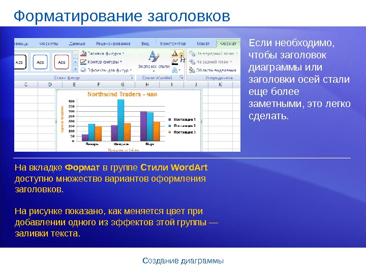 Какое правило выбрать для построения диаграммы с помощью условного форматирования