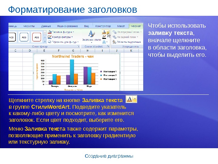 Редактирование и форматирование диаграмм