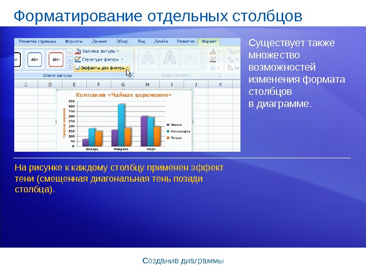 Столбцы причина. Форматирование диаграммы. Форматирование диаграммы в excel. Построение и форматирование диаграмм в MS excel. Форматирование диаграмм эксель.