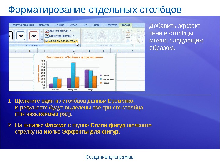 Как отформатировать диаграмму