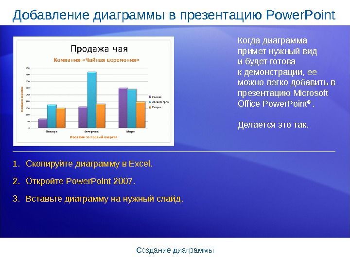 Красивые гистограммы для презентаций