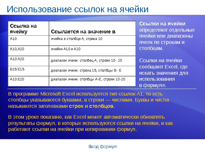 Ссылка обязательна. Что такое ссылка на ячейку?. Правильная ссылка на ячейку. Для чего используются ссылки на ячейку?. Какой ссылки на ячейки не существует?.