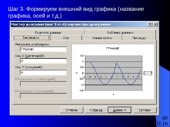 Название осей в диаграмме. Внешний вид графиков. Графики с названиями осей. График название осей. Названия осей Графика.