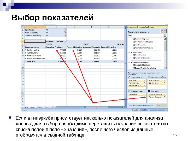 Выберите показатели. Выбор показателей. Анализ данных таблицы пример. Внешний вид таблиц для удобного анализа данных. Гиперкуб в excel.