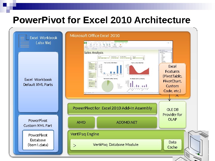 Microsoft power pivot. Power Pilot excel. Архитектура excel. Excel powerpivot. Power Pivot.