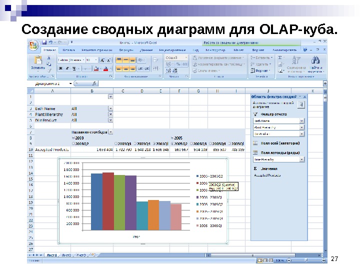 Диаграмма сводной таблицы. OLAP куб в excel. OLAP куб сводная таблица. Олап Кубы эксель. Кубы в excel.