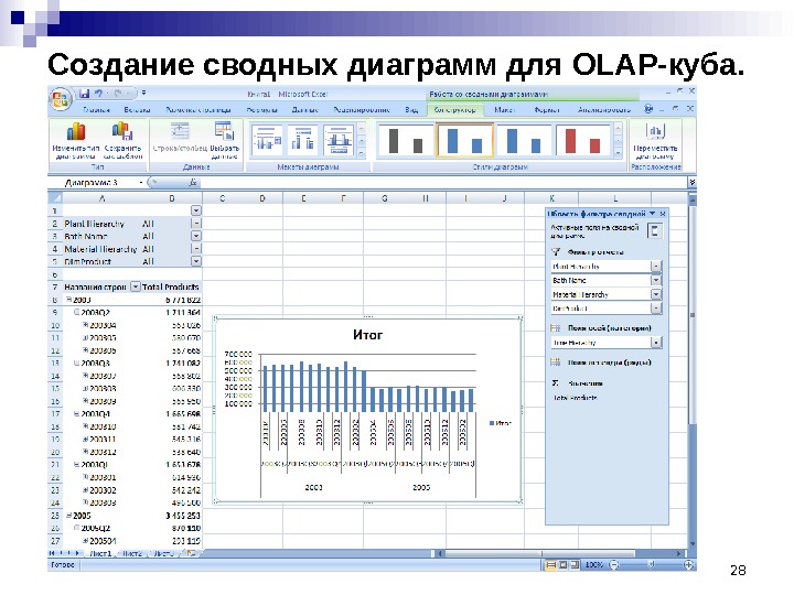 Что такое сводная диаграмма