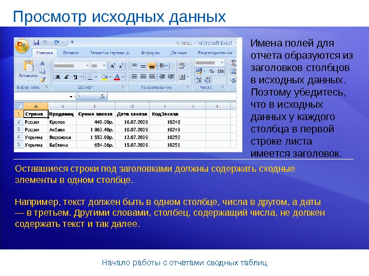 Исходный номер это. Исходные данные для отчета. Начало отчета что это. Итоговый отчет. Что для одного ошибка для другого исходные данные.