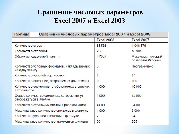 Максимальное число адресатов. Технические параметры проекта. Цифровые параметры. Таблица с вложенными уровнями. Количество вложений в коробку.