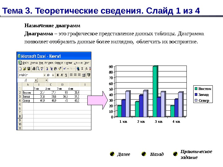 Электронная таблица диаграмма