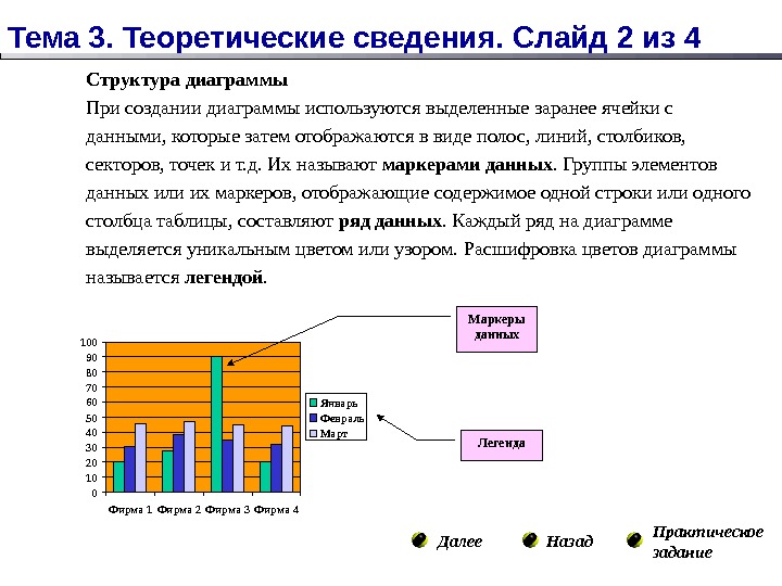 Диаграмма структуры данных