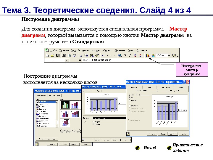 Опишите последовательность создания диаграмм с использованием мастера диаграмм