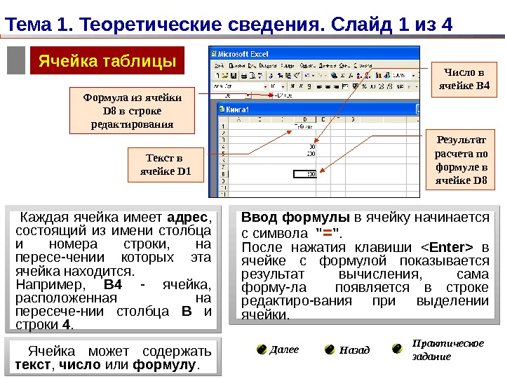 Содержимым ячейки электронных таблиц