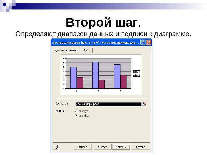 Что такое диапазон данных в диаграмме