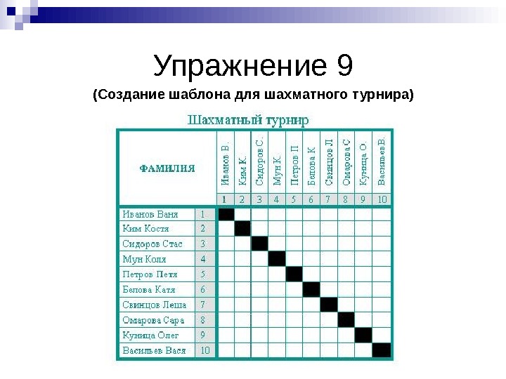 Обзор наиболее популярных табличных процессоров microsoft excel