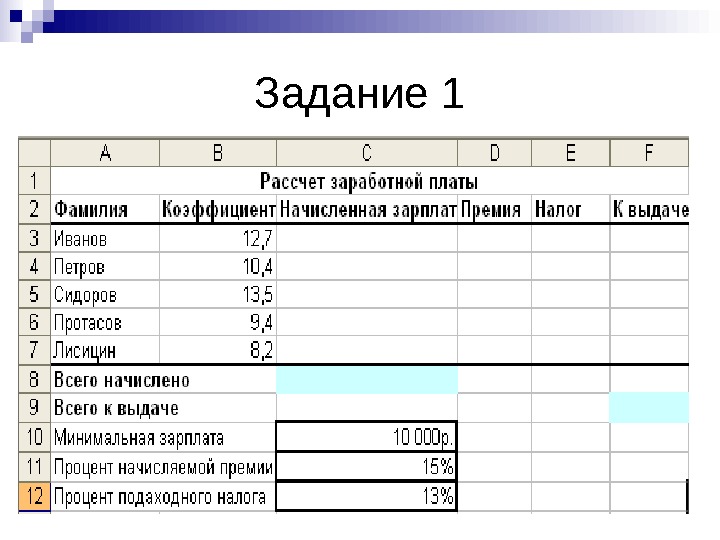 Электронные таблицы использование функций. Оформление электронных таблиц. Расчет заработной платы Иванов Петров Сидоров. Электронные таблицы ноутбука пример. Откройте средство сравнения электронных таблиц.