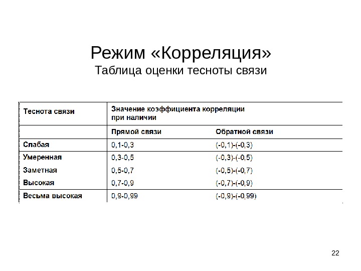 Управление данными и их анализ в табличном процессоре