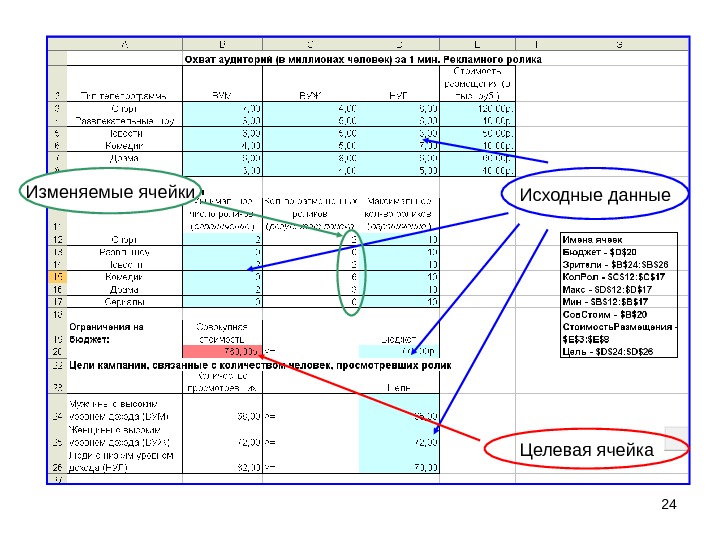 Изменяемые ячейки