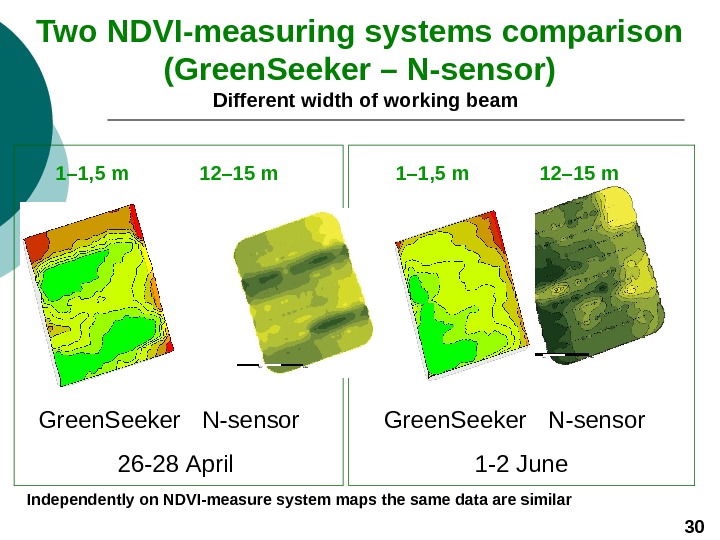 Ndvi