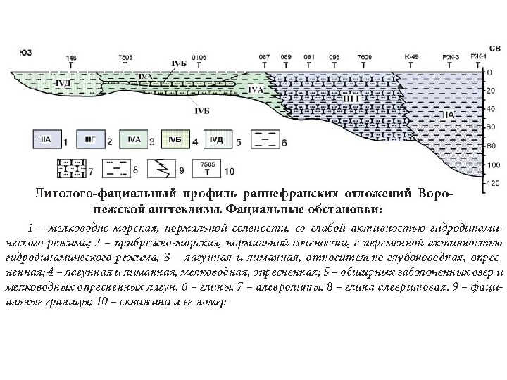 Литолого фациальная карта