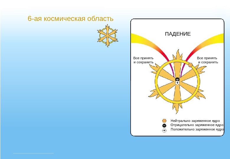 Презентация падение республики