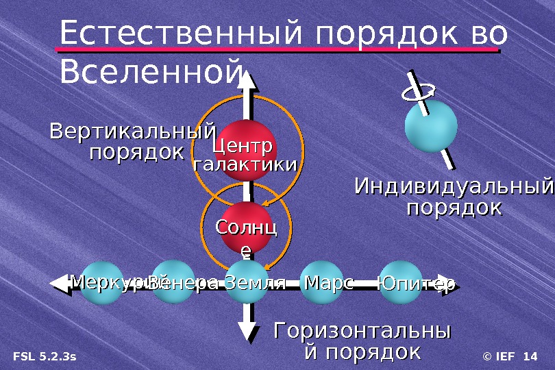 Порядок интернет