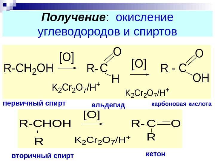 Продукт окисления углеводородов. Схема окисления альдегидов. Окисление углеводородов до карбоновых кислот. Реакции окисления углеводородов. Реакции окисления альдегидов и кетонов.