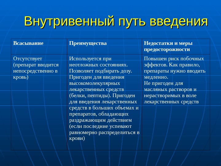 Внутреннее введение. Внутривенная инъекция преимущества и недостатки. Внутривенный путь введения преимущества и недостатки. Преимущества парентерального пути введения лекарственных средств. Преимущества внутривенного введения лекарственных средств.