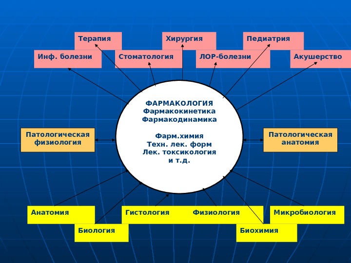 Противоопухолевые препараты фармакология презентация