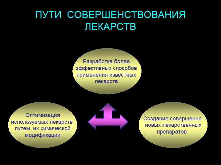 Снотворные средства фармакология презентация