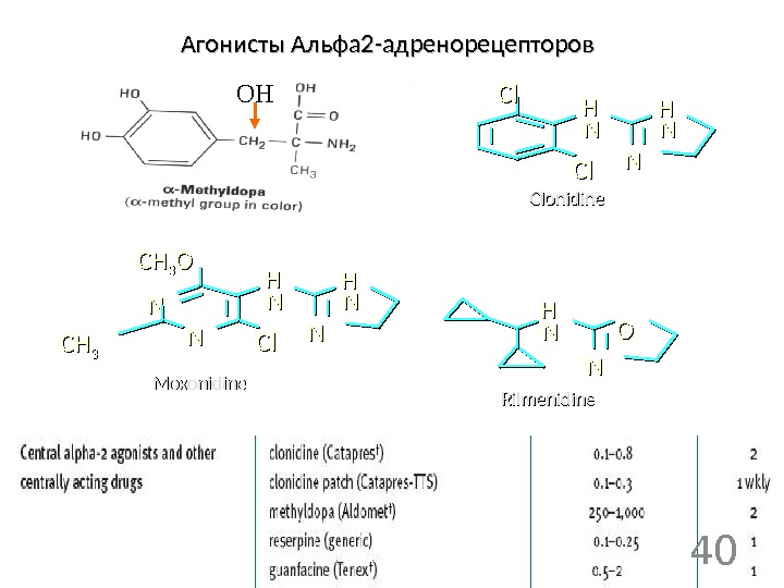 Alfa 2. Агонисты Альфа 2 адренорецепторов. Агонист Альфа адренорецепторов. Агонисты центральных Альфа 2 адренорецепторов. Агонисты Альфа 2 адренорецепторов препараты.