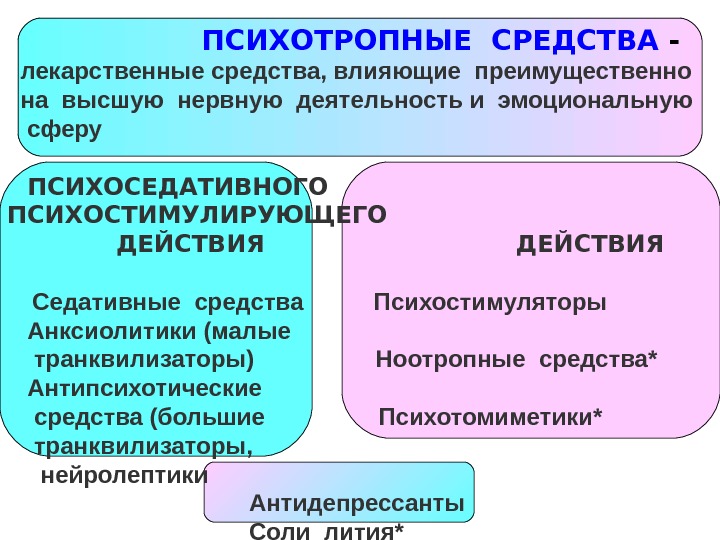 Транквилизаторы презентация фармакология