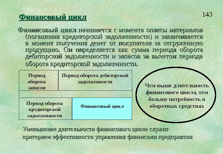 Финансовая диагностика. Финансовый цикл начинается с момента. Финансовый цикл дебиторской задолженности. Финансовый цикл рассчитывается как сумма. Источники погашения задолженности.