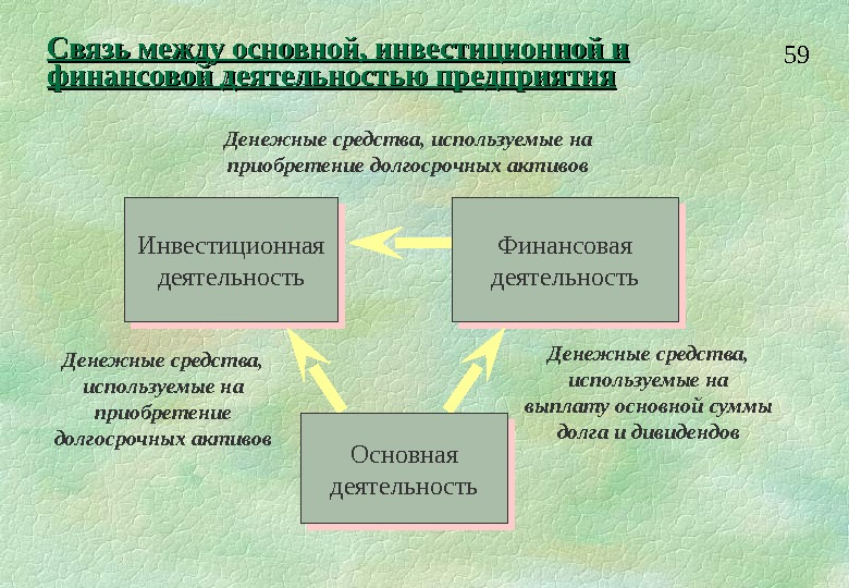 Деятельность денег