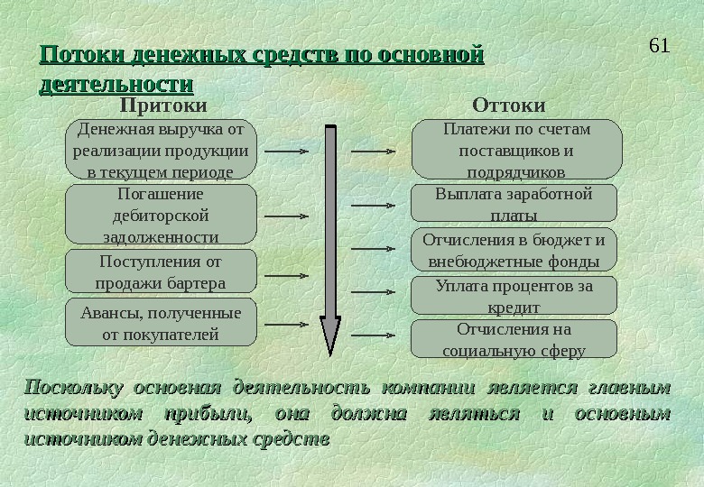 Поскольку основная