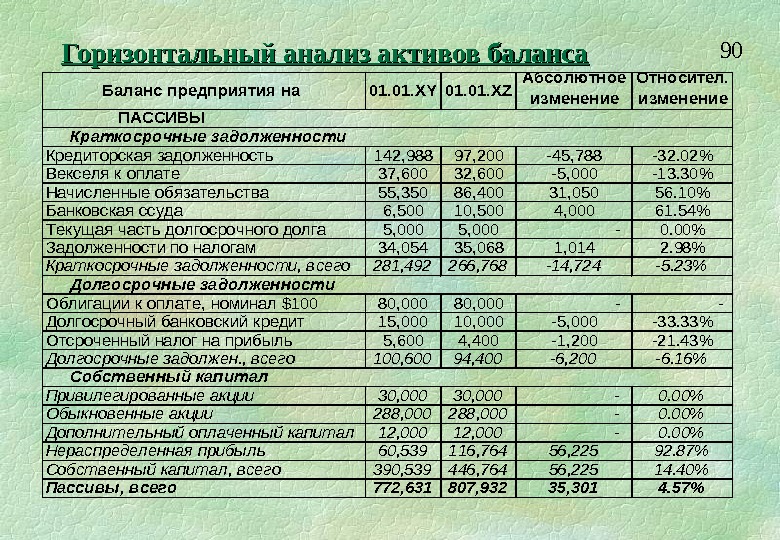 Задолженность по векселям. Векселя выданные в балансе. Краткосрочные векселя выданные в балансе. Векселя полученные в балансе строка. Векселя к получению в балансе.