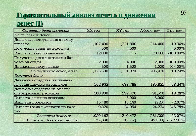 Срок зачисления денежных средств