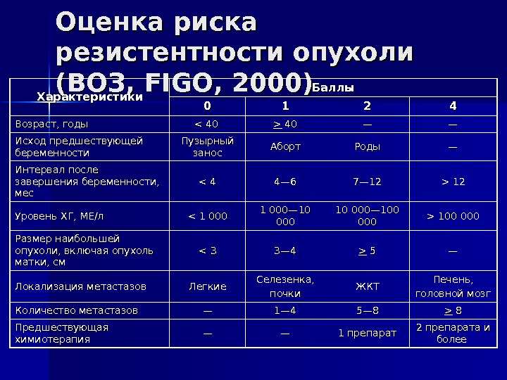 2000 характеристика. Оценка степени резистентности. Оценить степень резистентности.. Оценка резистентности балла. Оценка риска резистентности опухоли (шкала Figo-воз, 2000.