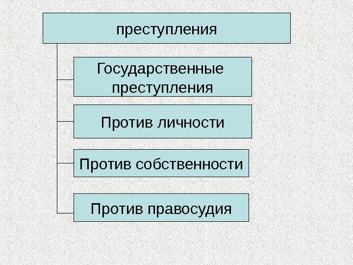 Суд и процесс в государстве франков презентация