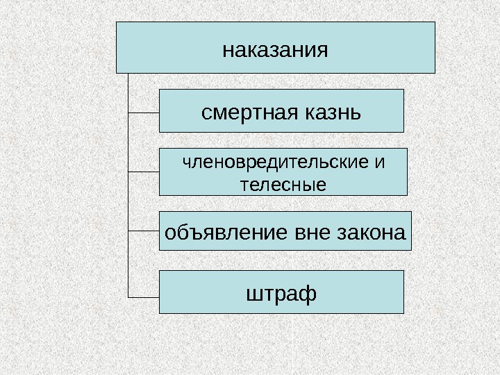 Суд и процесс в государстве франков презентация