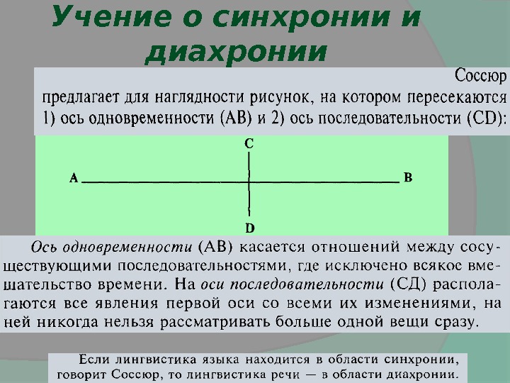 Оси ав. Синхрония де Соссюр. Синхрония и диахрония Соссюр. Понятие о синхронии и диахронии. Синхронный подход в языкознании это.