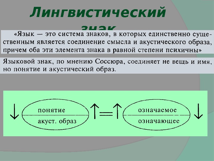 Концепция ф де соссюра. Структура языкового знака по Соссюру. Структура языкового знака Языкознание.