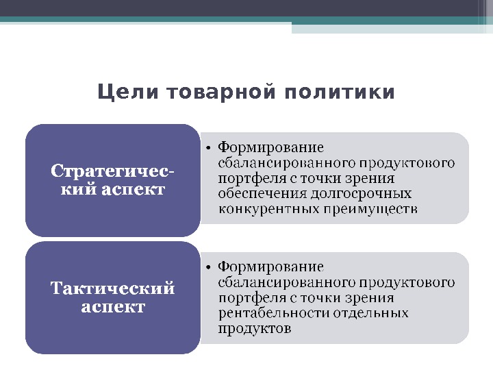 Маркетинговая политика. Цели товарной политики. Задачи товарной политики. Цели и задачи товарной политики. Цели товарной политики предприятия.